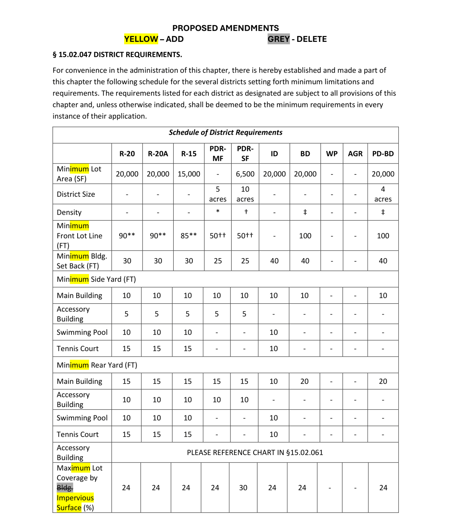 page one proposed amendments